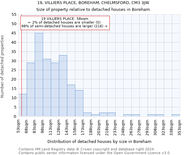 19, VILLIERS PLACE, BOREHAM, CHELMSFORD, CM3 3JW: Size of property relative to detached houses in Boreham