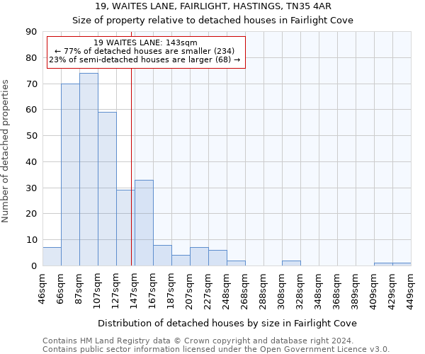 19, WAITES LANE, FAIRLIGHT, HASTINGS, TN35 4AR: Size of property relative to detached houses in Fairlight Cove