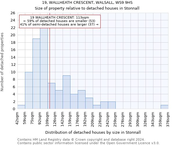 19, WALLHEATH CRESCENT, WALSALL, WS9 9HS: Size of property relative to detached houses in Stonnall