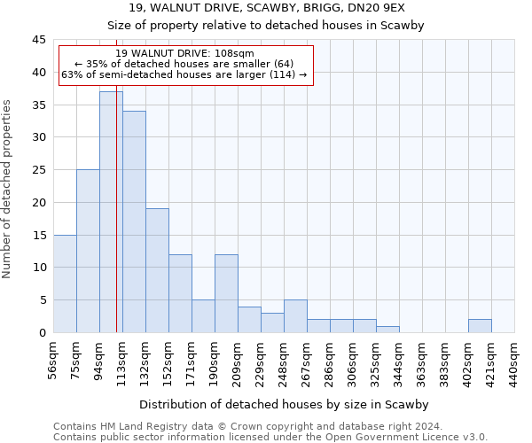 19, WALNUT DRIVE, SCAWBY, BRIGG, DN20 9EX: Size of property relative to detached houses in Scawby