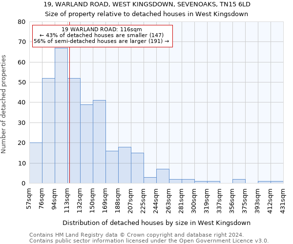 19, WARLAND ROAD, WEST KINGSDOWN, SEVENOAKS, TN15 6LD: Size of property relative to detached houses in West Kingsdown