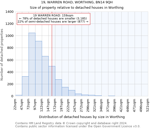 19, WARREN ROAD, WORTHING, BN14 9QH: Size of property relative to detached houses in Worthing