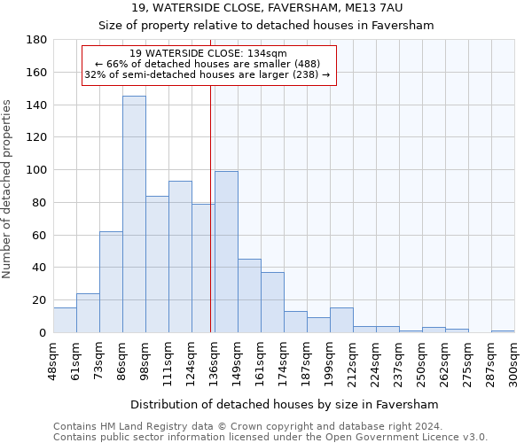 19, WATERSIDE CLOSE, FAVERSHAM, ME13 7AU: Size of property relative to detached houses in Faversham