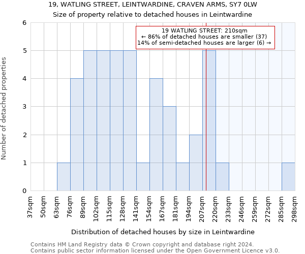 19, WATLING STREET, LEINTWARDINE, CRAVEN ARMS, SY7 0LW: Size of property relative to detached houses in Leintwardine