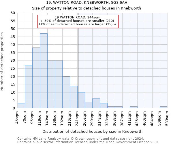 19, WATTON ROAD, KNEBWORTH, SG3 6AH: Size of property relative to detached houses in Knebworth