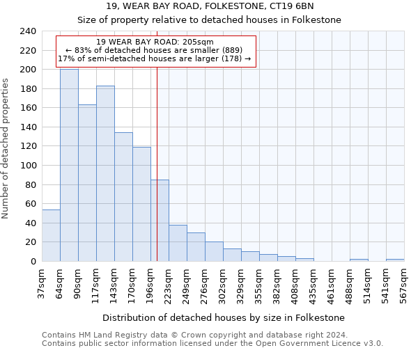 19, WEAR BAY ROAD, FOLKESTONE, CT19 6BN: Size of property relative to detached houses in Folkestone