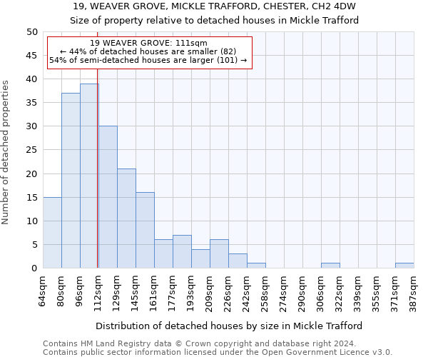 19, WEAVER GROVE, MICKLE TRAFFORD, CHESTER, CH2 4DW: Size of property relative to detached houses in Mickle Trafford