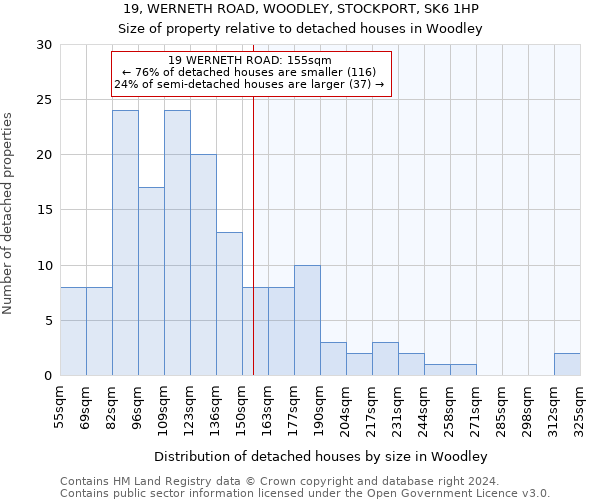 19, WERNETH ROAD, WOODLEY, STOCKPORT, SK6 1HP: Size of property relative to detached houses in Woodley