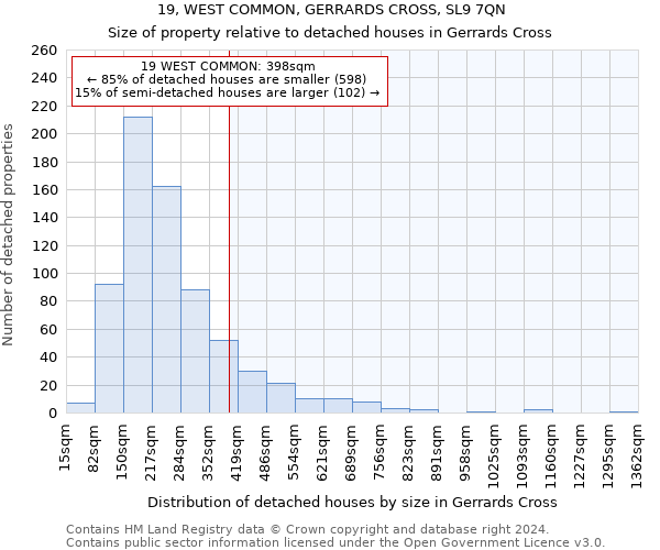 19, WEST COMMON, GERRARDS CROSS, SL9 7QN: Size of property relative to detached houses in Gerrards Cross