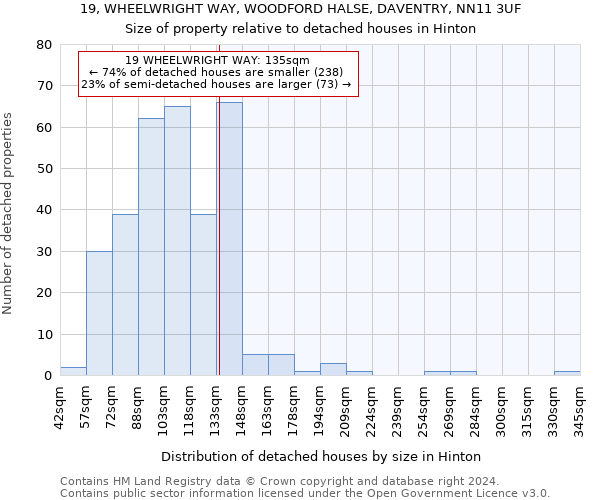 19, WHEELWRIGHT WAY, WOODFORD HALSE, DAVENTRY, NN11 3UF: Size of property relative to detached houses in Hinton