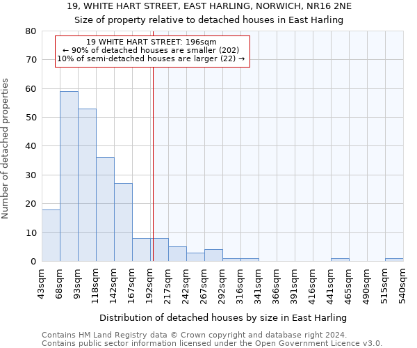 19, WHITE HART STREET, EAST HARLING, NORWICH, NR16 2NE: Size of property relative to detached houses in East Harling