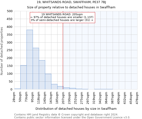 19, WHITSANDS ROAD, SWAFFHAM, PE37 7BJ: Size of property relative to detached houses in Swaffham