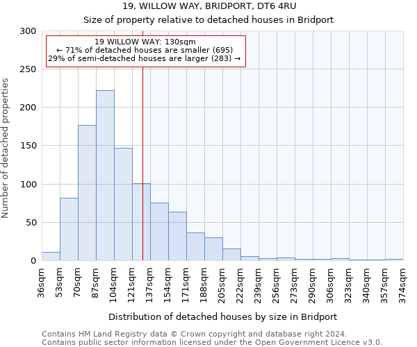 19, WILLOW WAY, BRIDPORT, DT6 4RU: Size of property relative to detached houses in Bridport