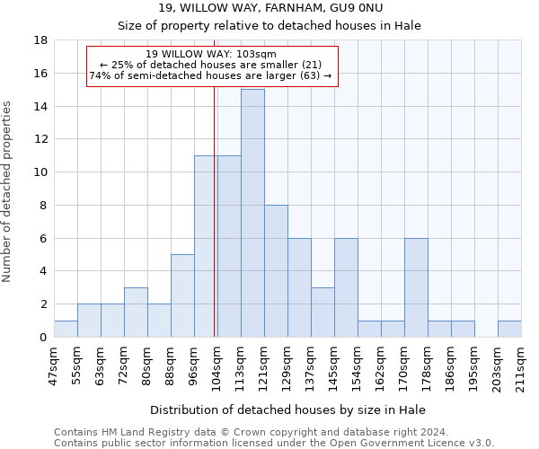 19, WILLOW WAY, FARNHAM, GU9 0NU: Size of property relative to detached houses in Hale