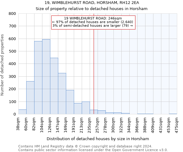 19, WIMBLEHURST ROAD, HORSHAM, RH12 2EA: Size of property relative to detached houses in Horsham