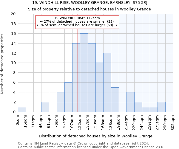 19, WINDHILL RISE, WOOLLEY GRANGE, BARNSLEY, S75 5RJ: Size of property relative to detached houses in Woolley Grange