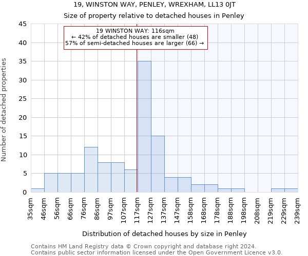 19, WINSTON WAY, PENLEY, WREXHAM, LL13 0JT: Size of property relative to detached houses in Penley