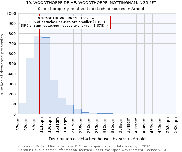 19, WOODTHORPE DRIVE, WOODTHORPE, NOTTINGHAM, NG5 4FT: Size of property relative to detached houses in Arnold