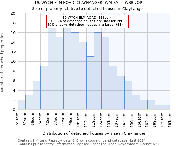 19, WYCH ELM ROAD, CLAYHANGER, WALSALL, WS8 7QP: Size of property relative to detached houses in Clayhanger