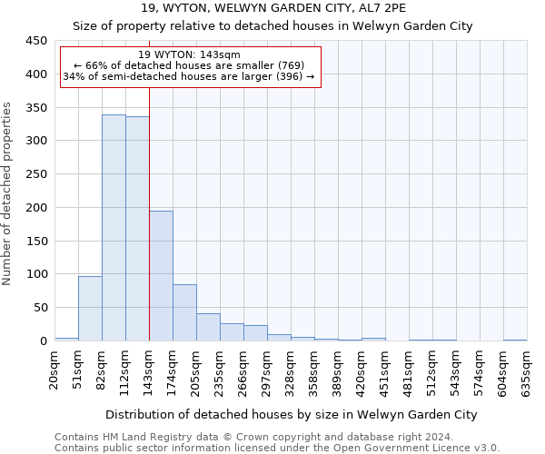 19, WYTON, WELWYN GARDEN CITY, AL7 2PE: Size of property relative to detached houses in Welwyn Garden City