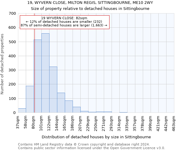 19, WYVERN CLOSE, MILTON REGIS, SITTINGBOURNE, ME10 2WY: Size of property relative to detached houses in Sittingbourne