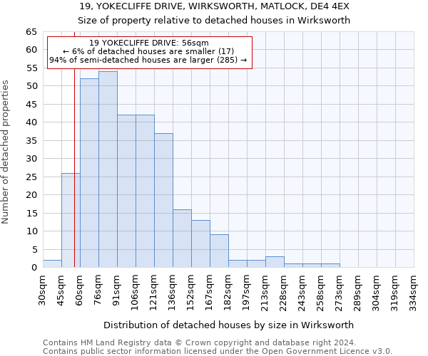 19, YOKECLIFFE DRIVE, WIRKSWORTH, MATLOCK, DE4 4EX: Size of property relative to detached houses in Wirksworth