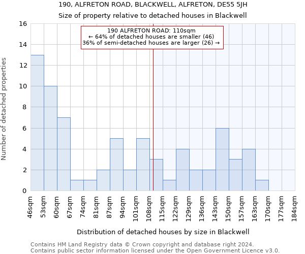 190, ALFRETON ROAD, BLACKWELL, ALFRETON, DE55 5JH: Size of property relative to detached houses in Blackwell