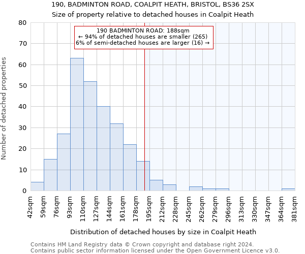 190, BADMINTON ROAD, COALPIT HEATH, BRISTOL, BS36 2SX: Size of property relative to detached houses in Coalpit Heath