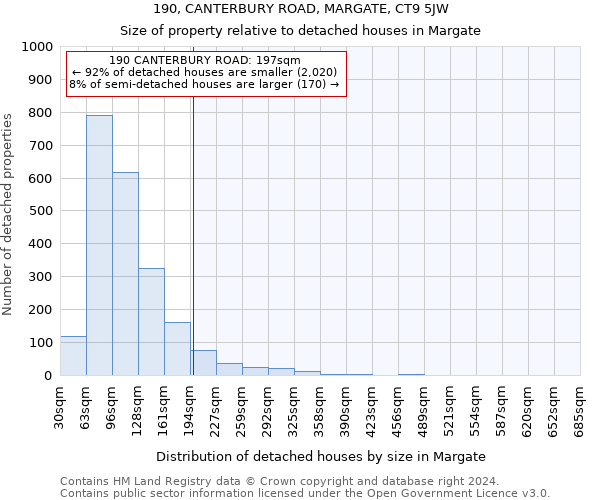 190, CANTERBURY ROAD, MARGATE, CT9 5JW: Size of property relative to detached houses in Margate