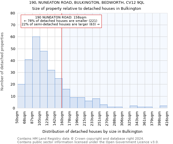 190, NUNEATON ROAD, BULKINGTON, BEDWORTH, CV12 9QL: Size of property relative to detached houses in Bulkington