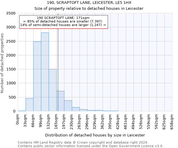 190, SCRAPTOFT LANE, LEICESTER, LE5 1HX: Size of property relative to detached houses in Leicester