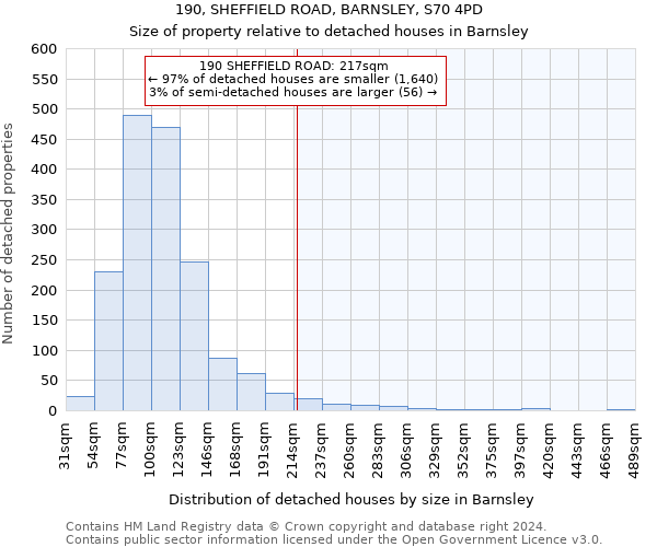 190, SHEFFIELD ROAD, BARNSLEY, S70 4PD: Size of property relative to detached houses in Barnsley