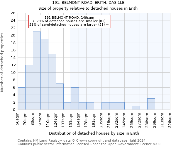 191, BELMONT ROAD, ERITH, DA8 1LE: Size of property relative to detached houses in Erith