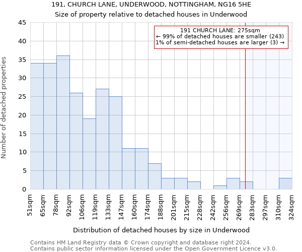 191, CHURCH LANE, UNDERWOOD, NOTTINGHAM, NG16 5HE: Size of property relative to detached houses in Underwood