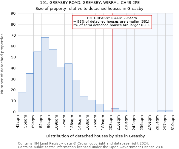 191, GREASBY ROAD, GREASBY, WIRRAL, CH49 2PE: Size of property relative to detached houses in Greasby