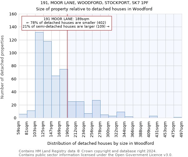 191, MOOR LANE, WOODFORD, STOCKPORT, SK7 1PF: Size of property relative to detached houses in Woodford