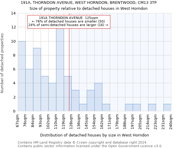 191A, THORNDON AVENUE, WEST HORNDON, BRENTWOOD, CM13 3TP: Size of property relative to detached houses in West Horndon