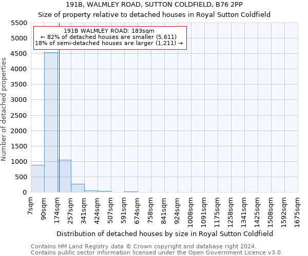 191B, WALMLEY ROAD, SUTTON COLDFIELD, B76 2PP: Size of property relative to detached houses in Royal Sutton Coldfield