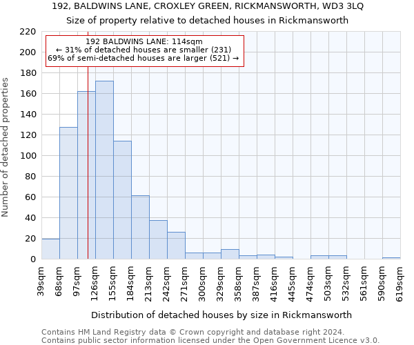 192, BALDWINS LANE, CROXLEY GREEN, RICKMANSWORTH, WD3 3LQ: Size of property relative to detached houses in Rickmansworth