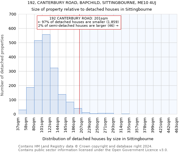 192, CANTERBURY ROAD, BAPCHILD, SITTINGBOURNE, ME10 4UJ: Size of property relative to detached houses in Sittingbourne