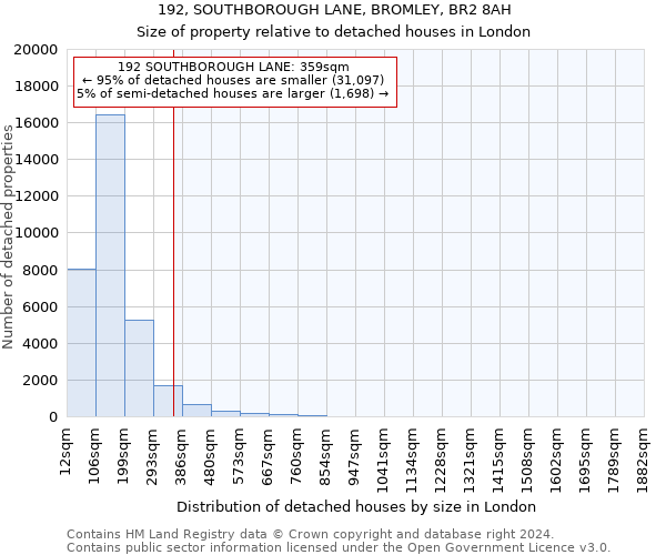 192, SOUTHBOROUGH LANE, BROMLEY, BR2 8AH: Size of property relative to detached houses in London