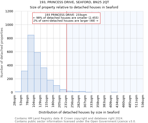 193, PRINCESS DRIVE, SEAFORD, BN25 2QT: Size of property relative to detached houses in Seaford