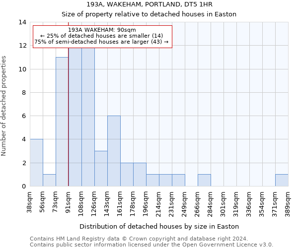 193A, WAKEHAM, PORTLAND, DT5 1HR: Size of property relative to detached houses in Easton