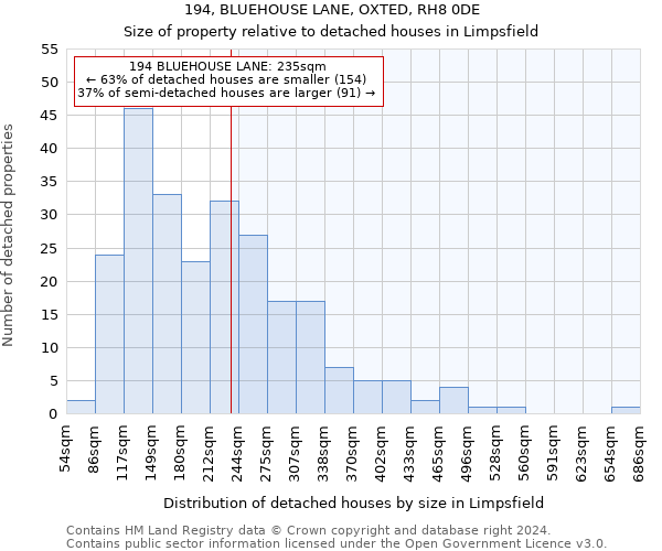 194, BLUEHOUSE LANE, OXTED, RH8 0DE: Size of property relative to detached houses in Limpsfield