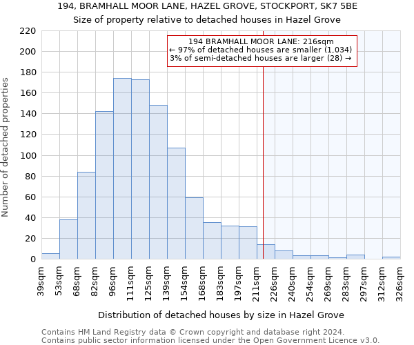 194, BRAMHALL MOOR LANE, HAZEL GROVE, STOCKPORT, SK7 5BE: Size of property relative to detached houses in Hazel Grove