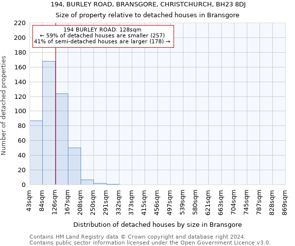 194, BURLEY ROAD, BRANSGORE, CHRISTCHURCH, BH23 8DJ: Size of property relative to detached houses in Bransgore