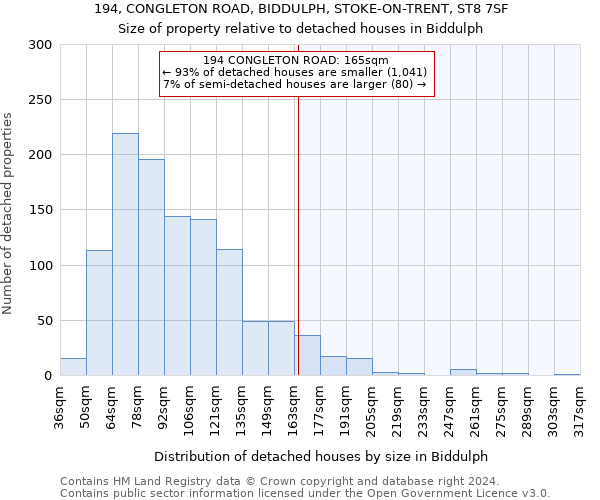 194, CONGLETON ROAD, BIDDULPH, STOKE-ON-TRENT, ST8 7SF: Size of property relative to detached houses in Biddulph