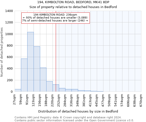 194, KIMBOLTON ROAD, BEDFORD, MK41 8DP: Size of property relative to detached houses in Bedford