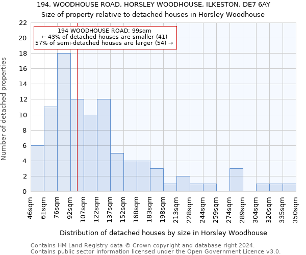 194, WOODHOUSE ROAD, HORSLEY WOODHOUSE, ILKESTON, DE7 6AY: Size of property relative to detached houses in Horsley Woodhouse