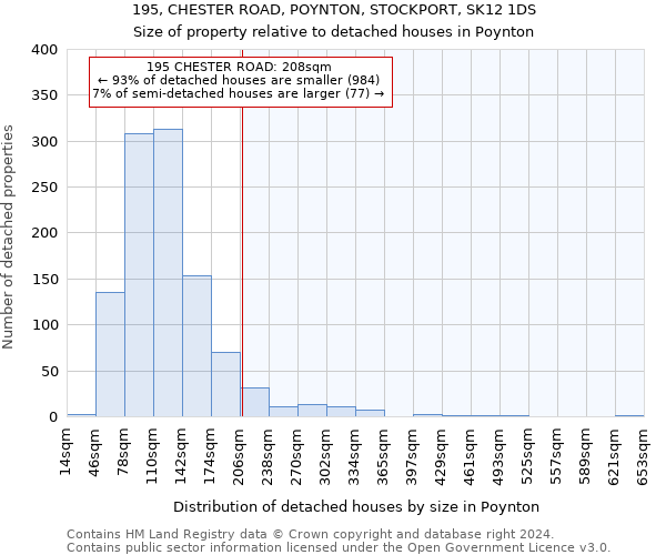 195, CHESTER ROAD, POYNTON, STOCKPORT, SK12 1DS: Size of property relative to detached houses in Poynton